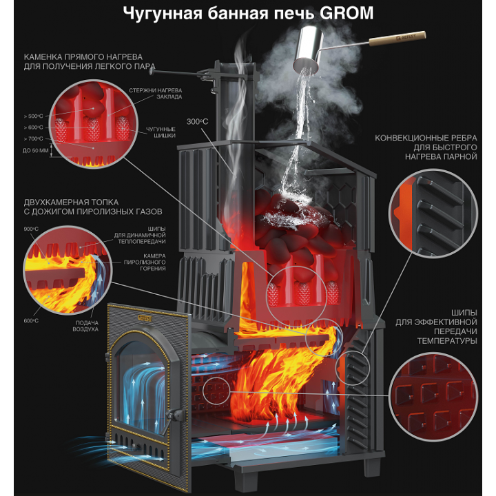 Saunová kamna na dřevo - Gefest Grom Uragan 30 (P)