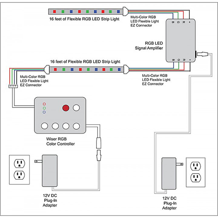 Sada SAUFLEX 5050 LED RGB LUX 14,7 W/m 60 LED/m